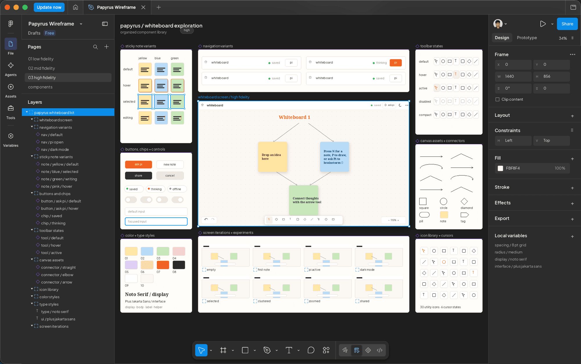 High-fidelity Papyrus wireframe kit in Figma showing polished sticky note variants, navigation, toolbar states, and a whiteboard screen with the Pi assistant open.